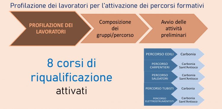 Risultati Progetto Eurallumina